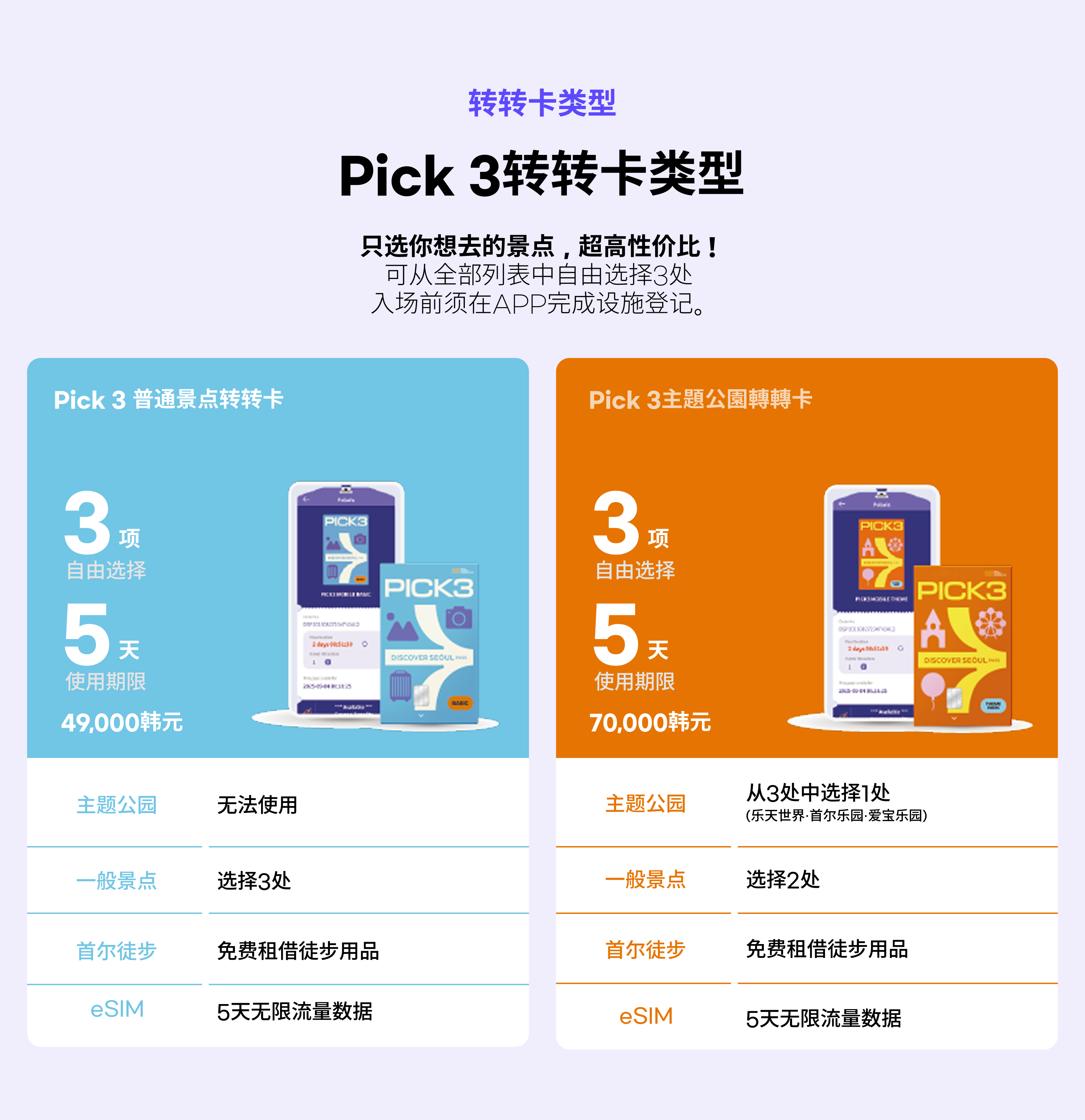【实体卡】DISCOVER SEOUL PASS 首尔转转卡