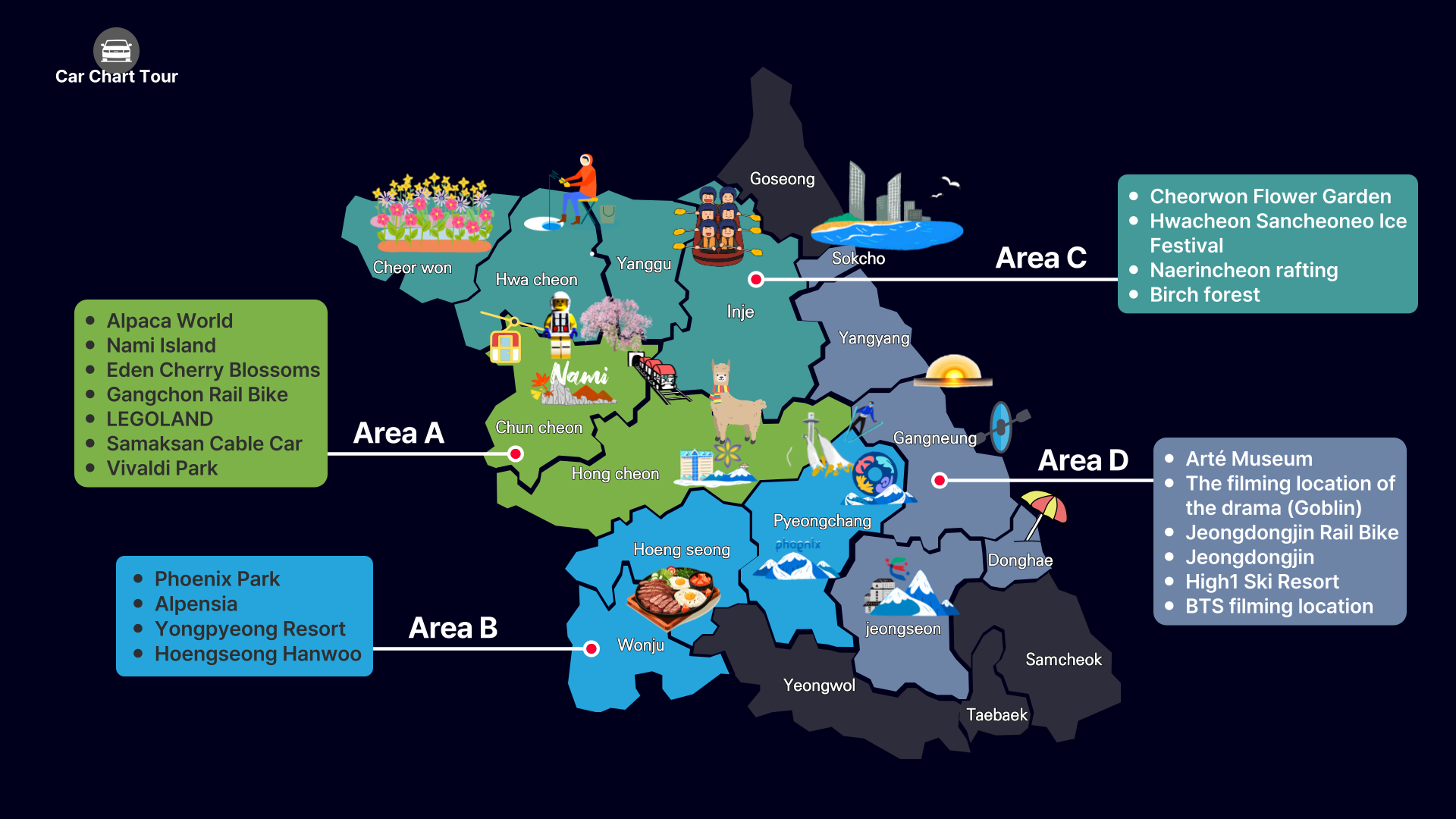 Gangwon-do Car Chart 10 hours