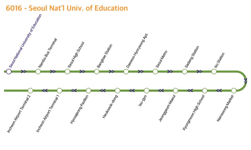 リムジン空港バスチケット（仁川空港第1ターミナル ↔ ソウル市内）（片道）