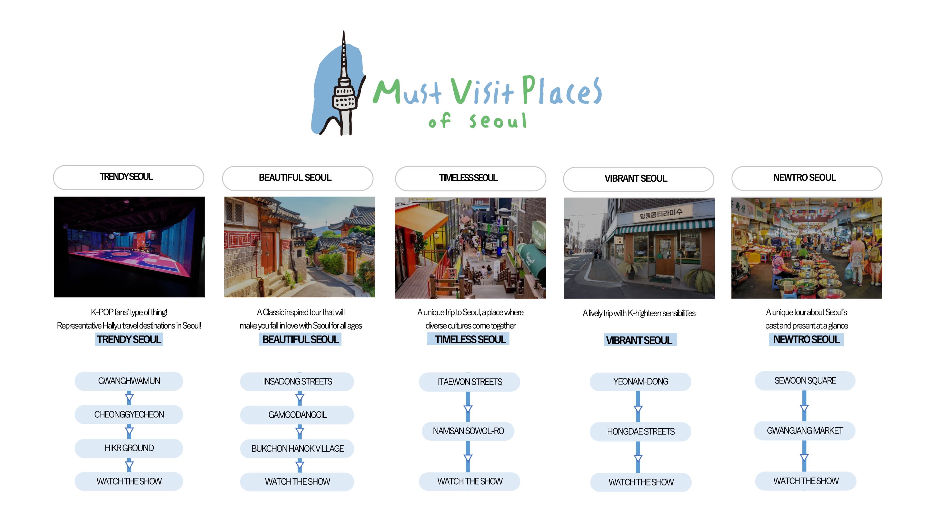 [首尔] K-POP节目票 – SBS M THE SHOW / 市区观光套餐