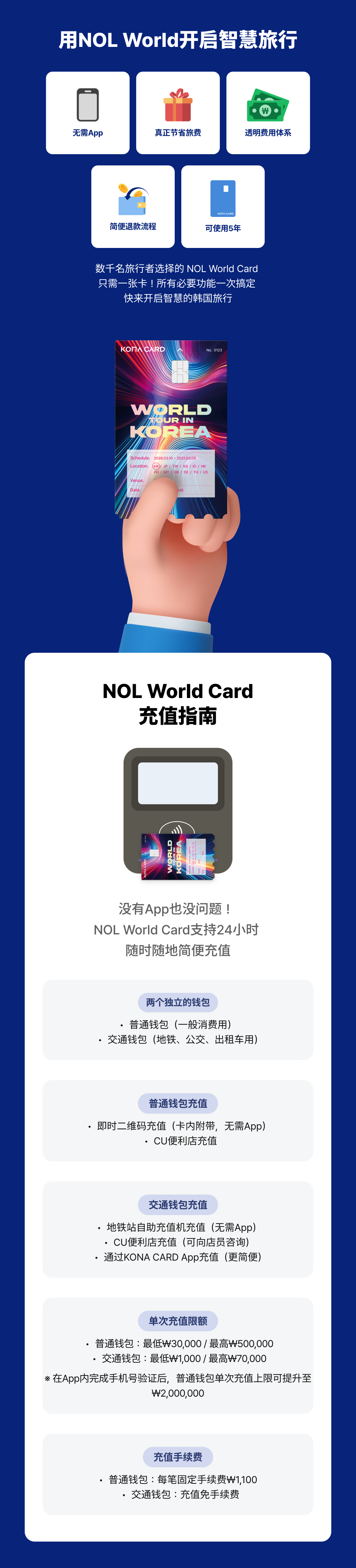 [韩国]NOL World Card - 旅行预付卡(交通与支付)