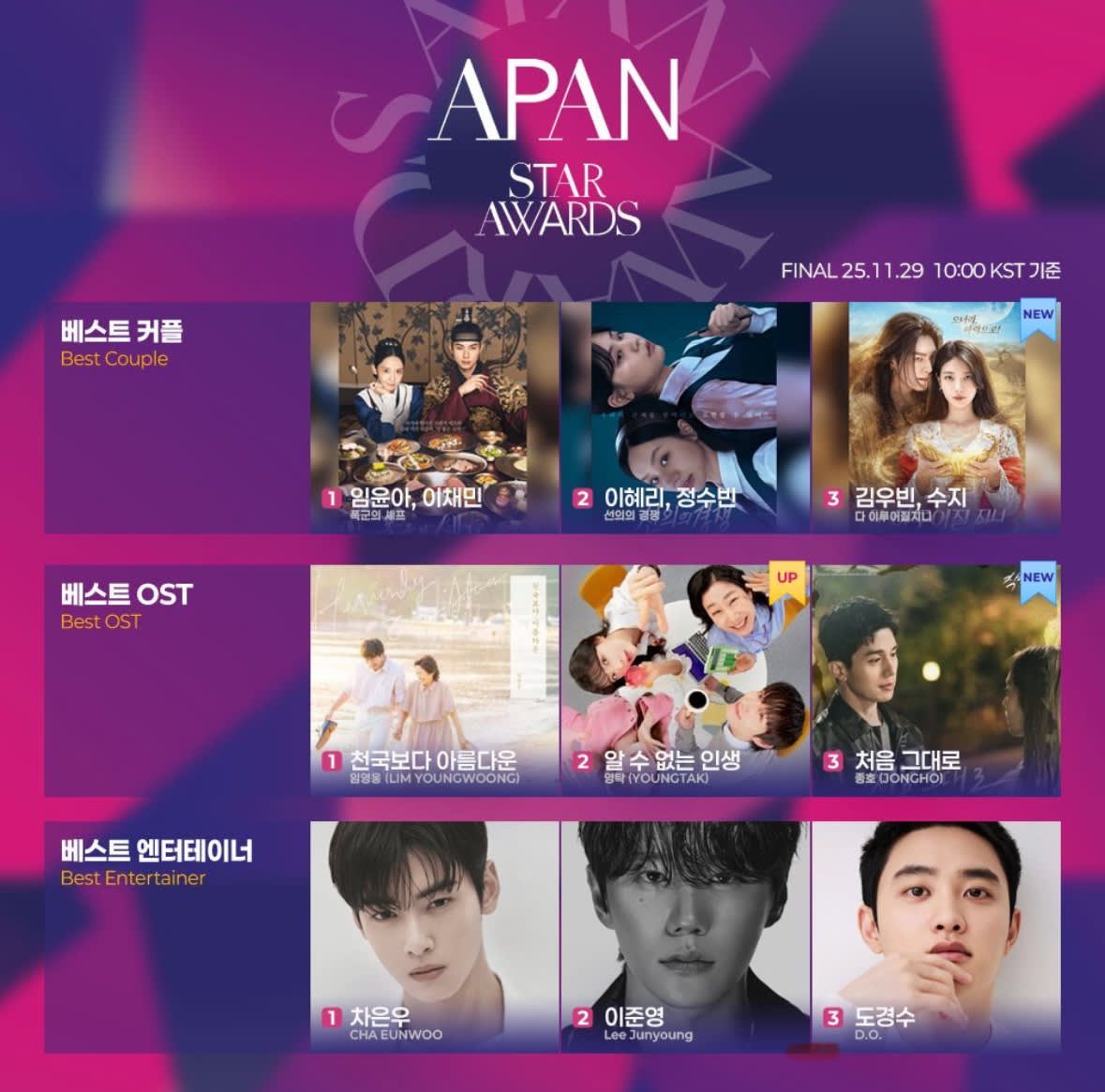 2025 「SEOULCON APAN STAR AWARDS」観覧チケット