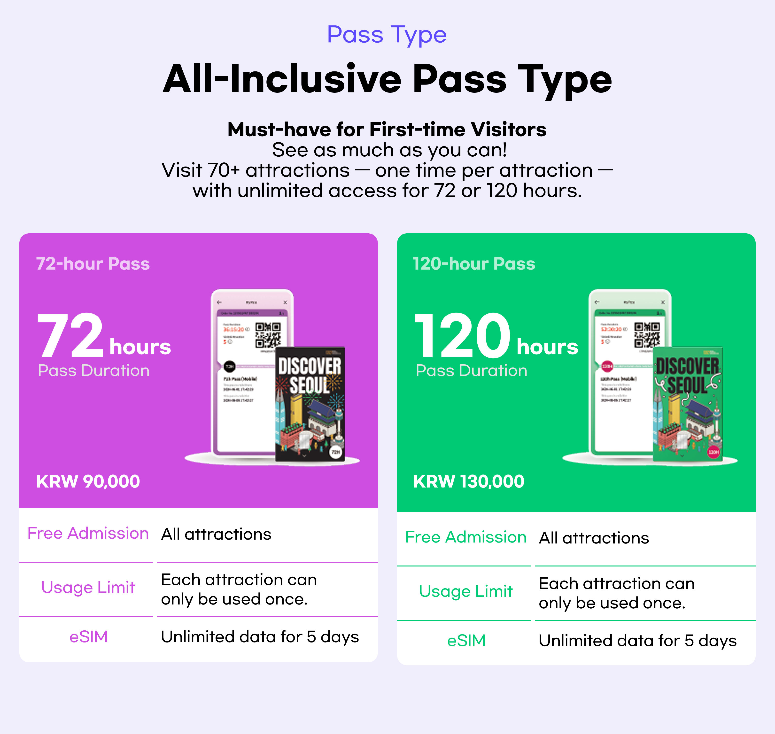 [Card] Discover Seoul Pass – Seoul Tourist Pass