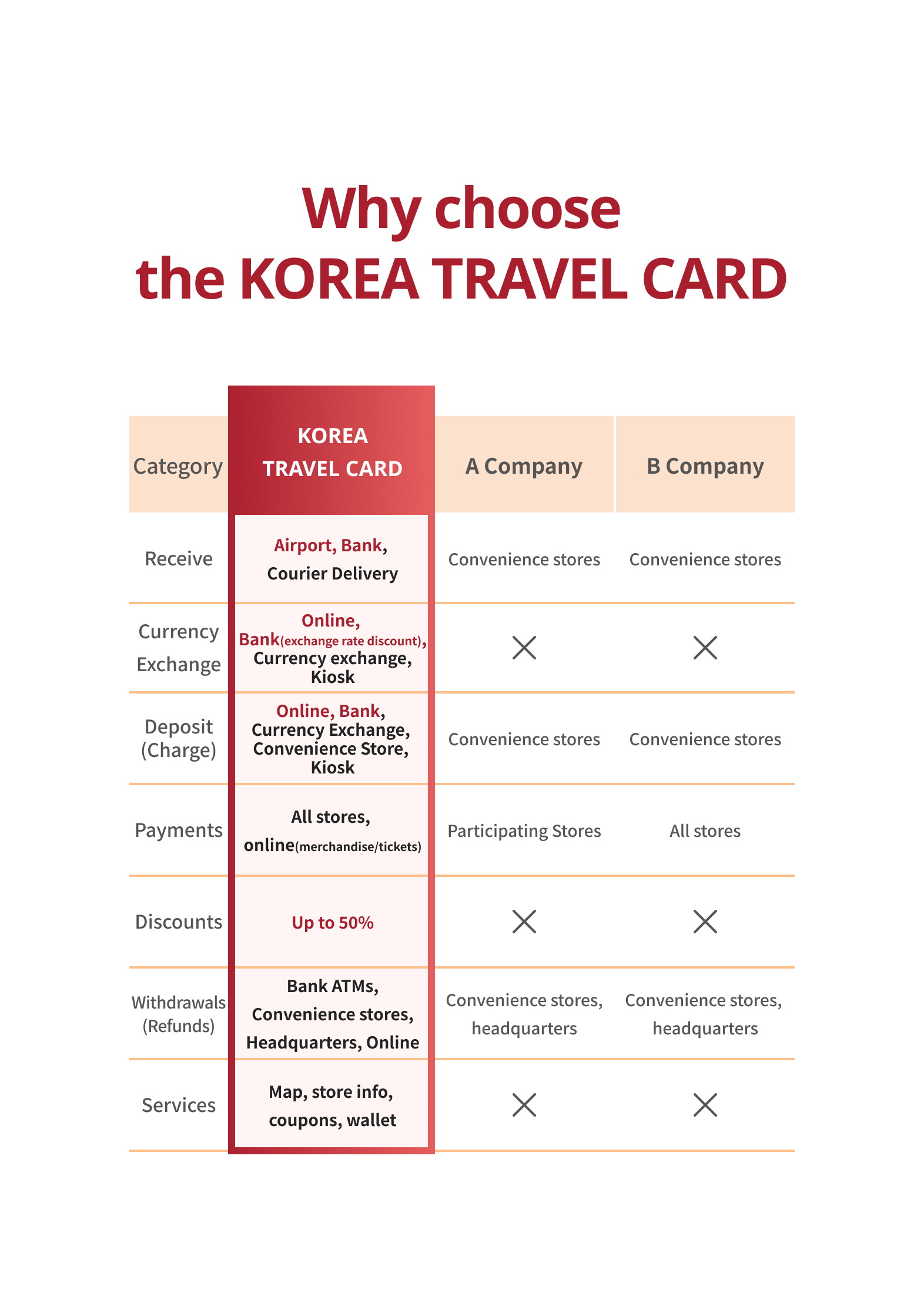 [Prepaid Card] A single card from public transportation to payment! KOREA TRAVEL CARD
