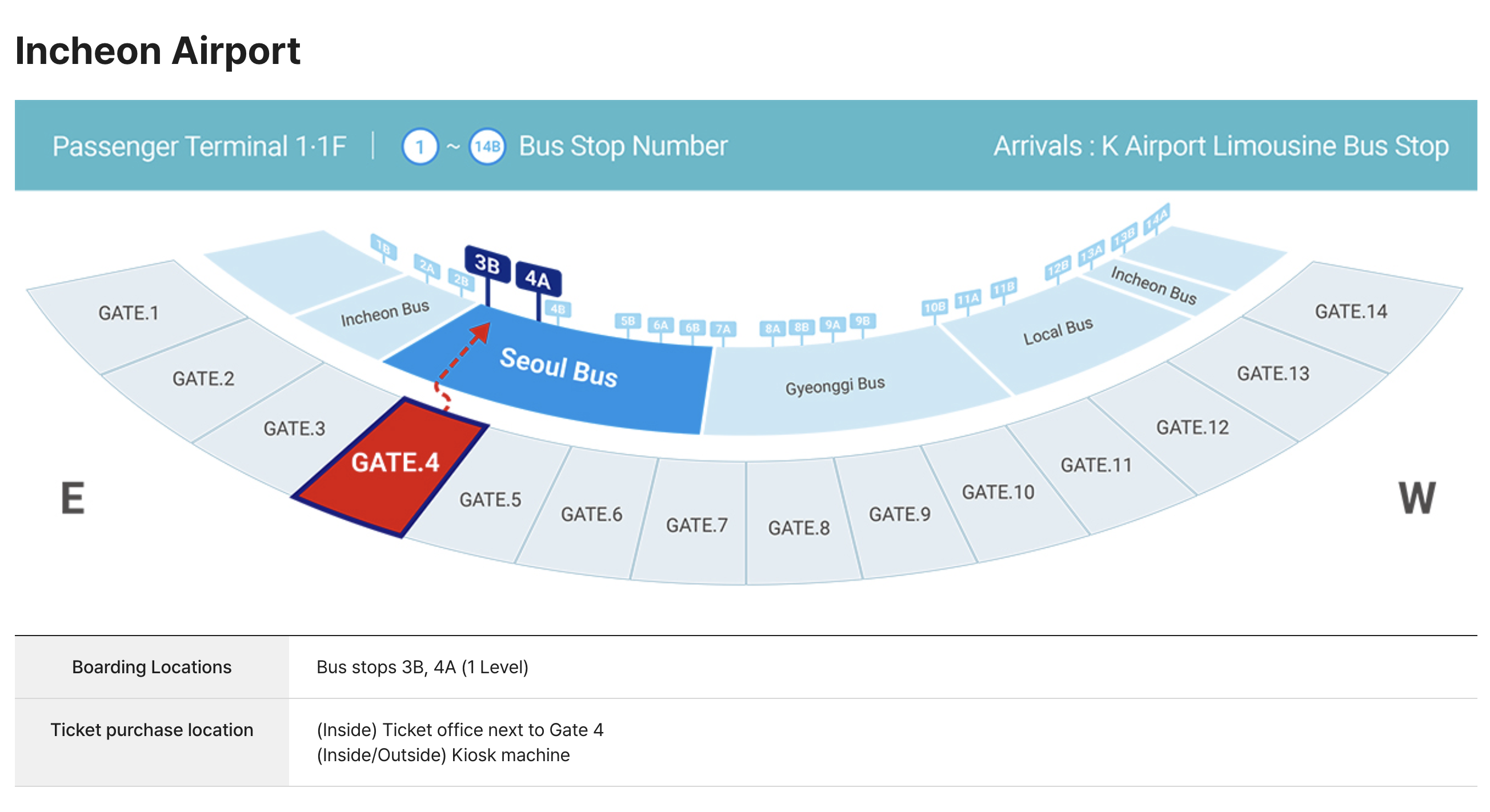 Incheon Airport ↔ Seoul Bus by K Limousine (One-way)