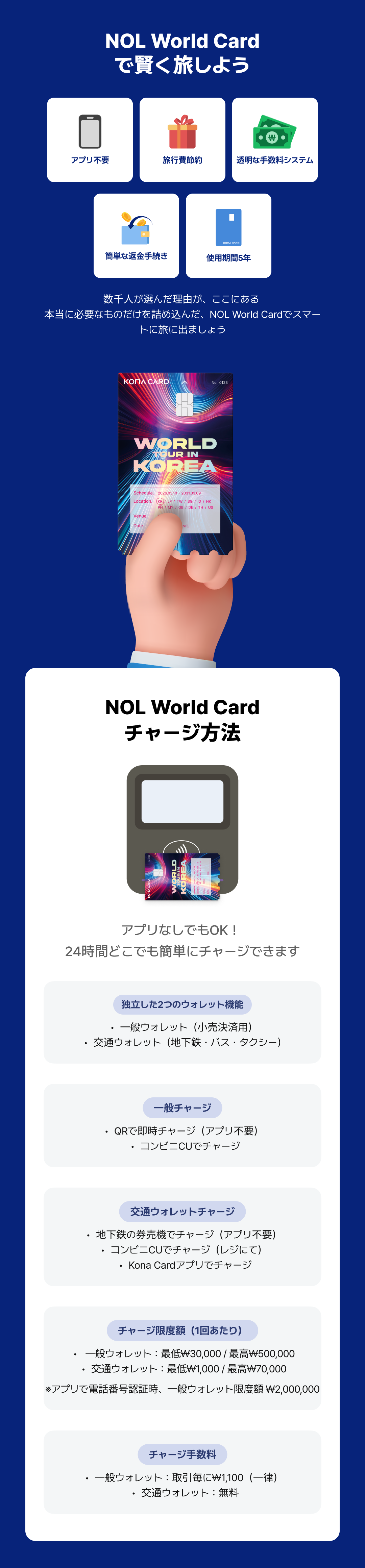[韓国] 交通プリペイドカード NOL World Card