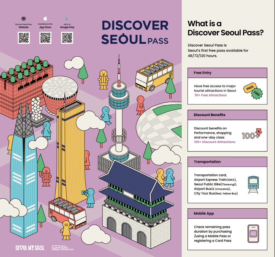 [COMBO] 2025 The 2nd MY PACE + Discover Seoul Pass