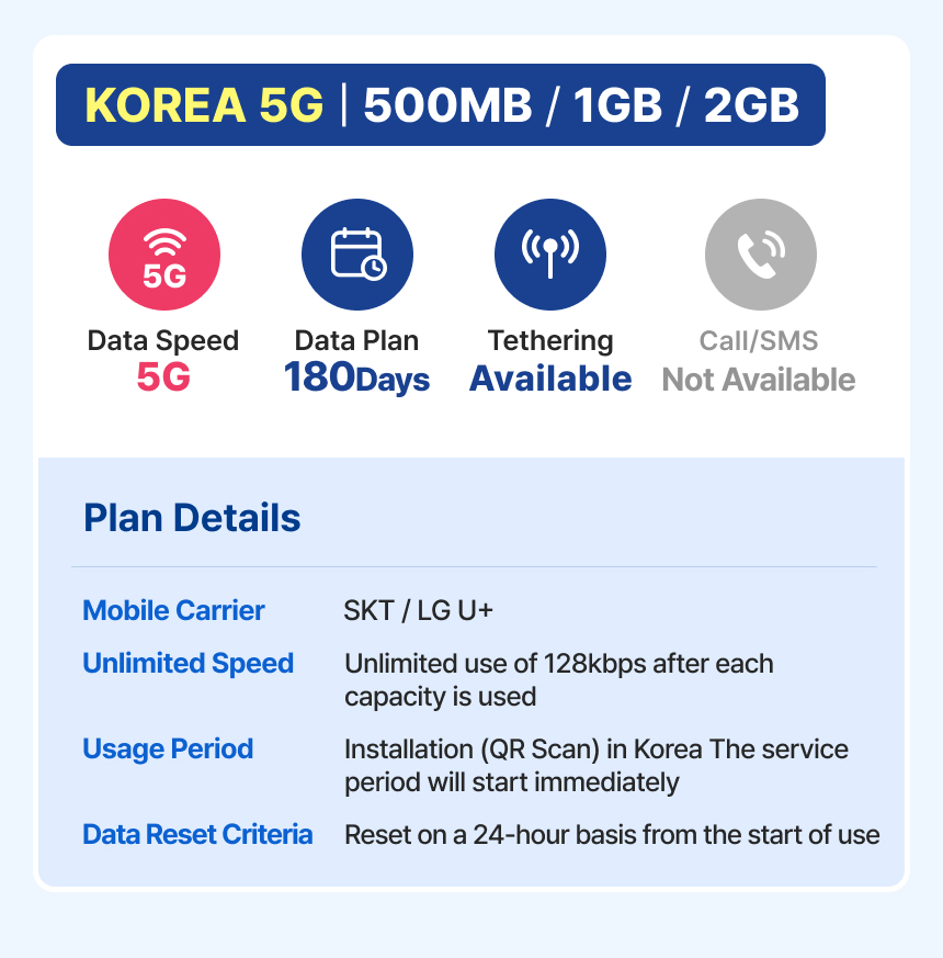 [Korea] eSIM – 5G Unlimited Data (KT/SKT)