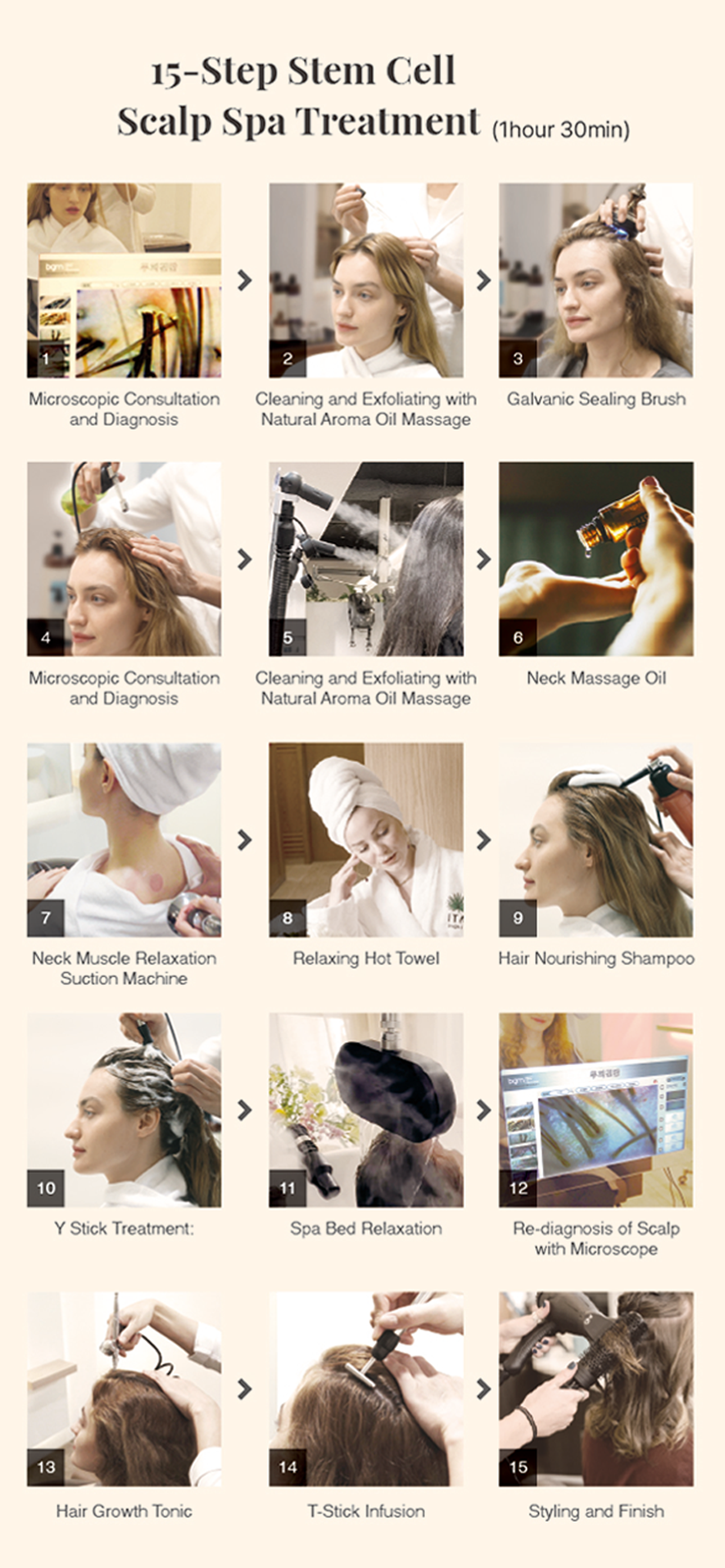 [Seoul] PARK JUN BEAUTY LAB Cheongdam — Original 15-Step Stem Cell Head Spa & Hair Salon Experience